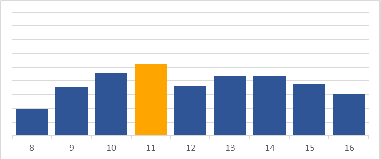 Milieustraat druktemeter Delft
