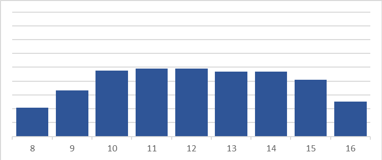 Milieustraat druktemeter Rijswijk